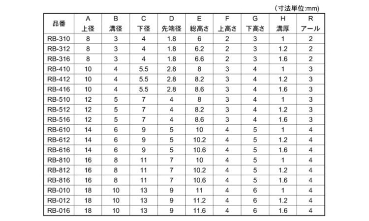 差し込み型バンパーUERB512