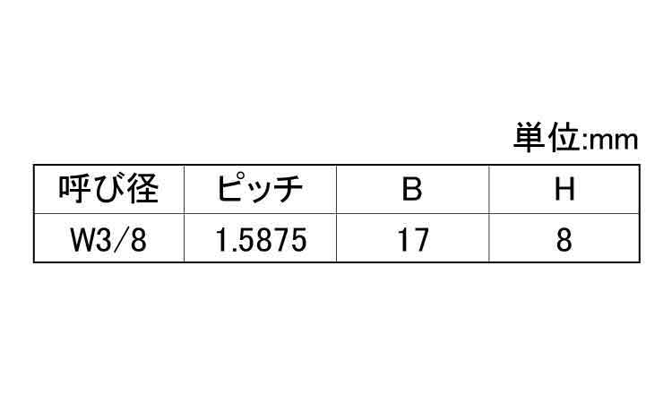 ポリカ(透明)六角ナットウィット 3/8