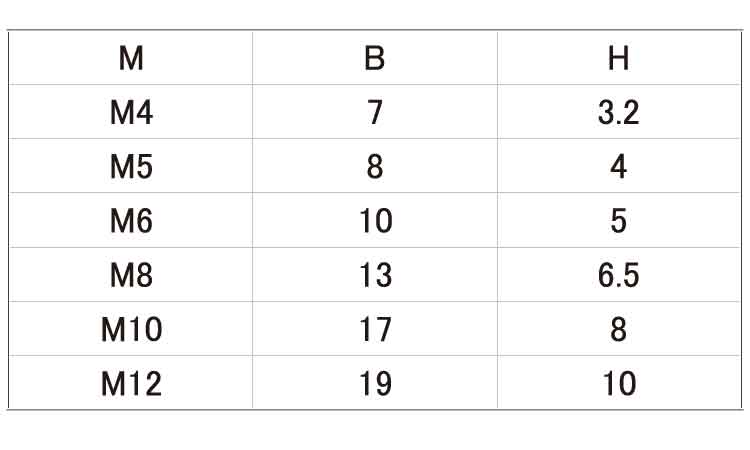 PP 六角ナット 4.0