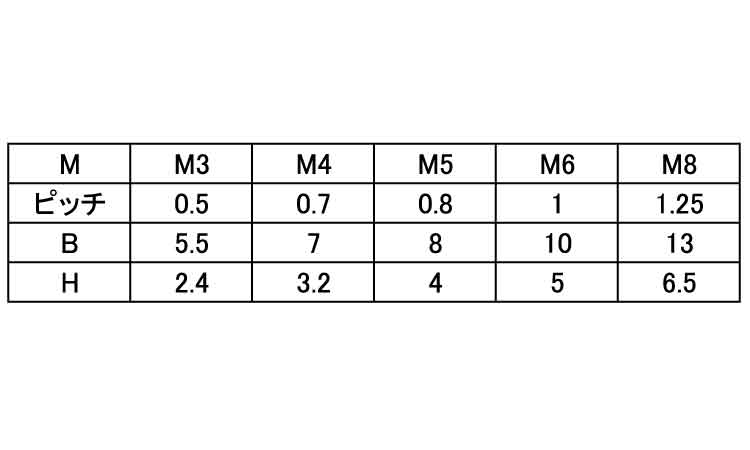 ポリイミド 六角ナット 3.0