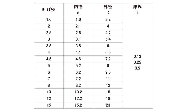 ポリスライダーW(T0.13 1.6