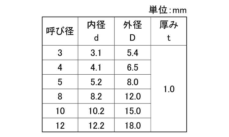 ポリスライダーW(T1.00 3.0