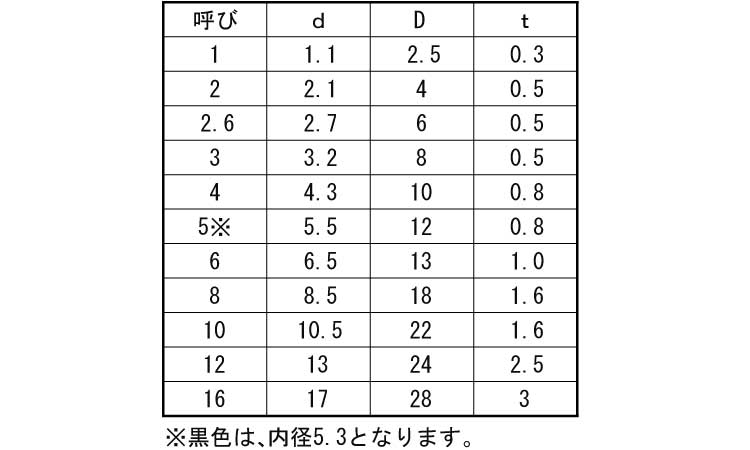 ナイロン ワッシャー 1.0