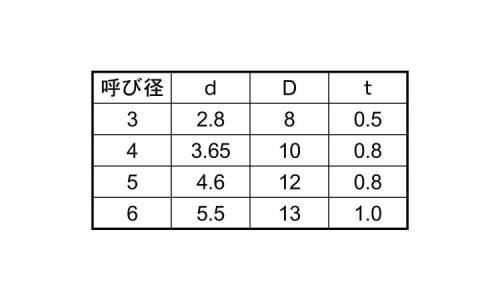 ポリカーボネート ワッシャー(セムス用 3.0