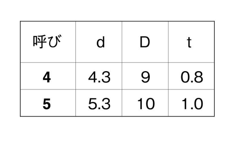 ピーク GF30 ワッシャー 4.0