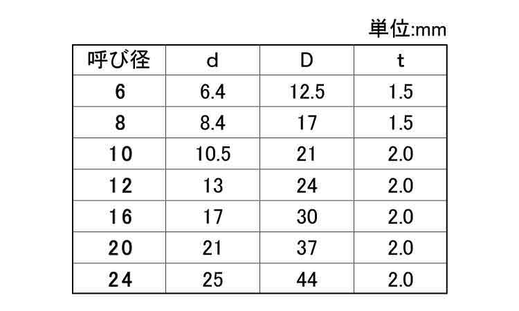 FRP(VE)ワッシャー(太平) 12.0