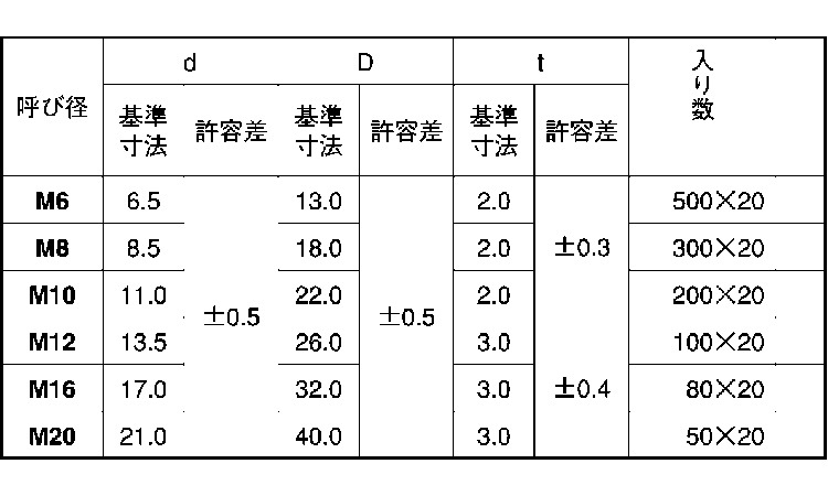 エンビ ワッシャー 4.0
