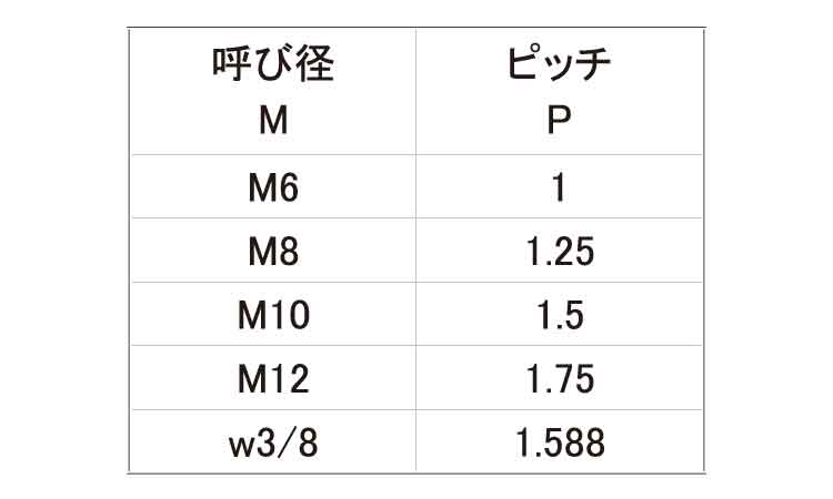 ポリカーボネート 寸切(300(ウィット 300.0 3/8