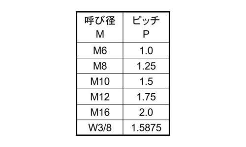 ポリカーボネート 寸切(メーター 6.0