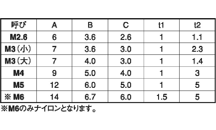 ポリアセ ブッシュ 2.6