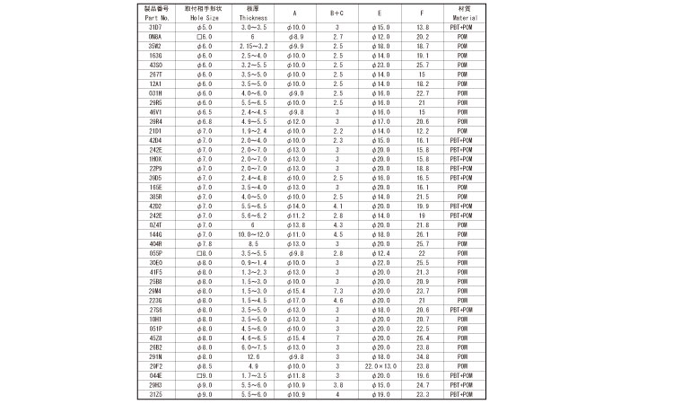 プッシュターンリベット(ニフコ) 6.0