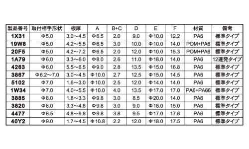 スクリベット(ニフコ 5.0