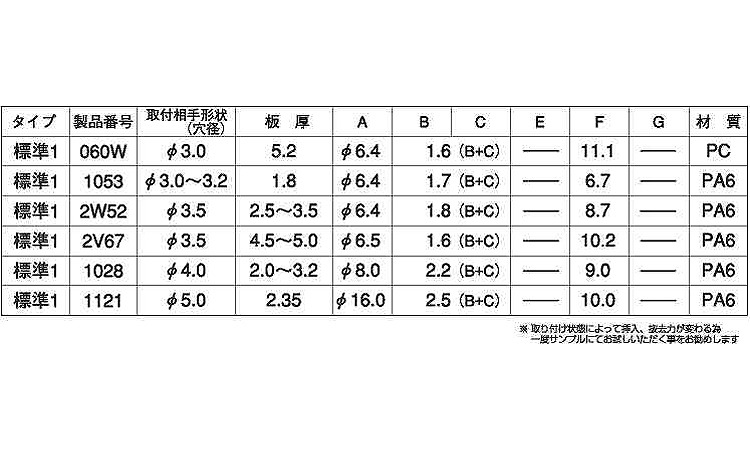 プラスティリベット1(ニフコ) 3.0