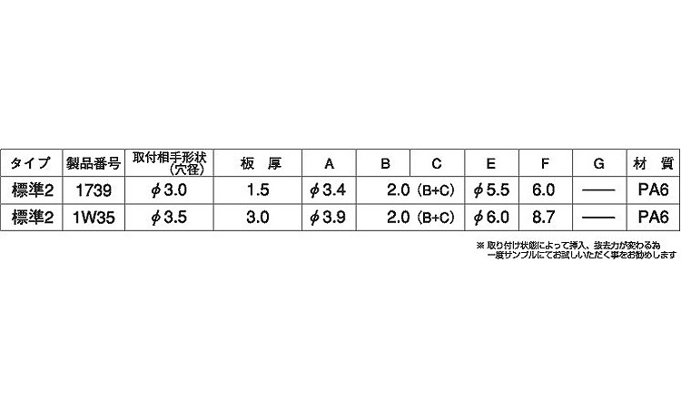 プラスティリベット2(ニフコ) 3.0