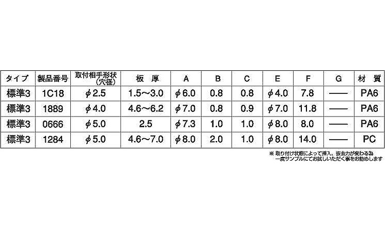プラスティリベット3(ニフコ) 2.5