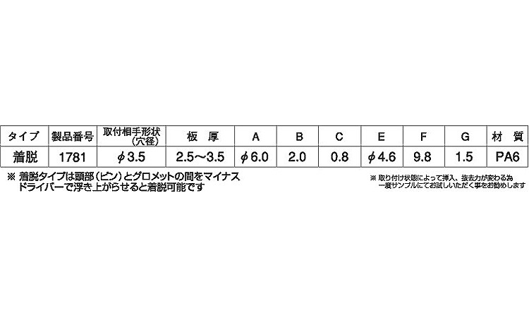 プラスティリベット(着脱(ニフコ 3.5