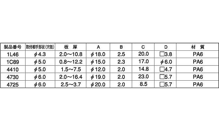 ブラッシュクリップ(ニフコ 3.0