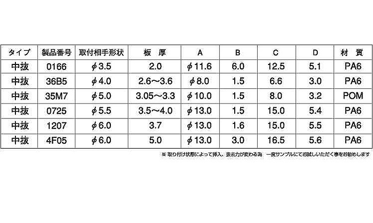 カヌークリップ(中抜き(ニフコ) 3.5