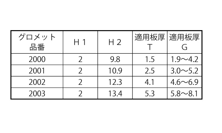 ニフラッチ グロメット(ニフコ)