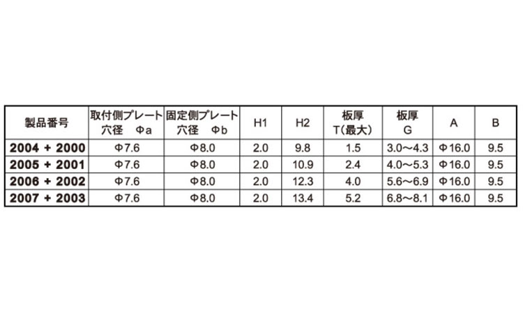ニフラッチ タイプ1(ニフコ)
