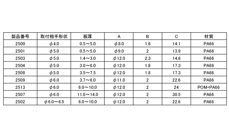ニフロック(ニフコ) 6.0