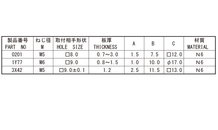 スクリューグロメット(ニフコ)