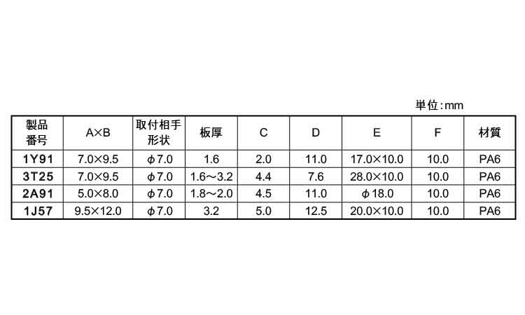 ケーブルクリップ(ニフコ) 2.0