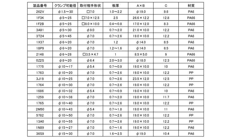 ケーブルストラップ(ニフコ)