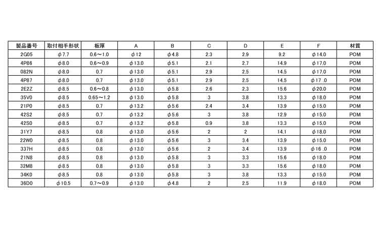 トリムクリップ 逆パンチ穴用(ニフコ)