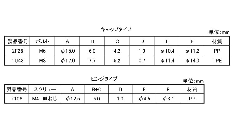 ボルトキャップ(ニフコ) 6.0