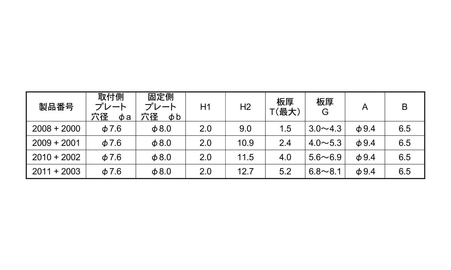 ニフラッチ タイプ2(セット)