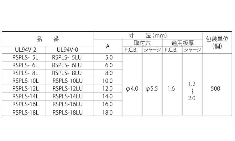 CBスペーサー RSPLSーLU 5.0