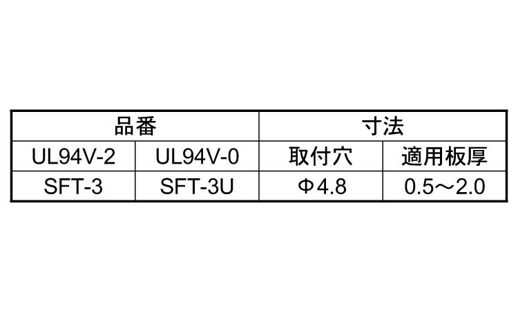ケーブルタイホルダー(SFT