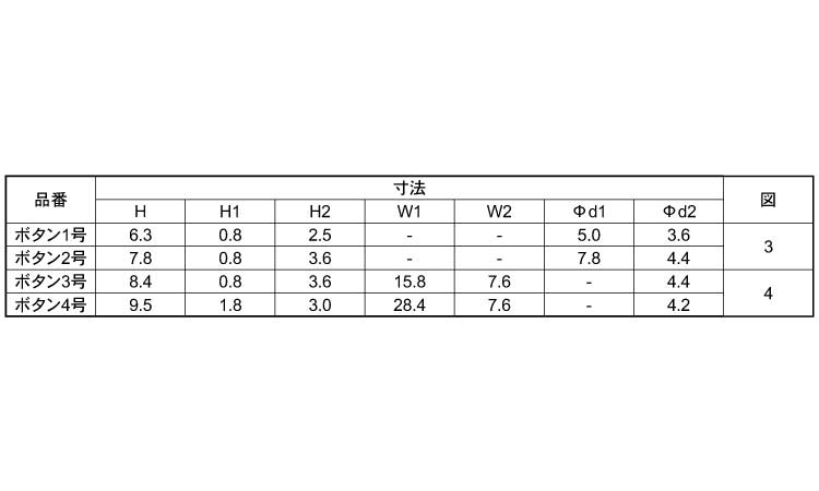 Aバンド用ボタン 1.0