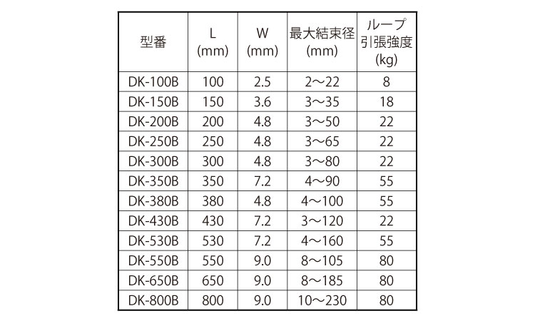 結束バンド(黒色(DKーB