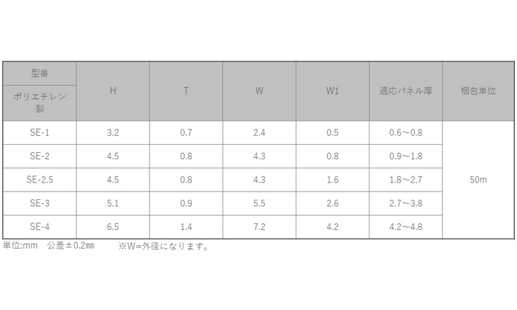 ソフトエジング(50M(SE 1.0