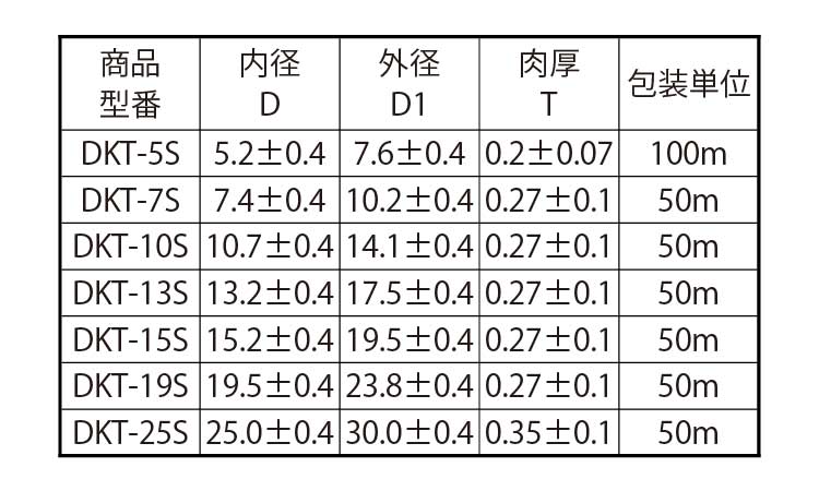 コルゲートチューブ箱入(DKTS 5.0