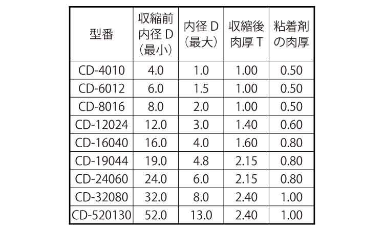 ヨンイチチューブ(CD 4.0