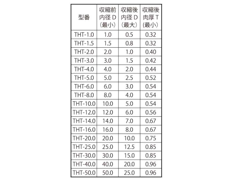THTチューブ(THT 1.0