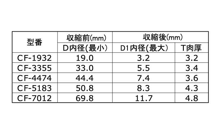 ロクイチチューブ(CF 19.0
