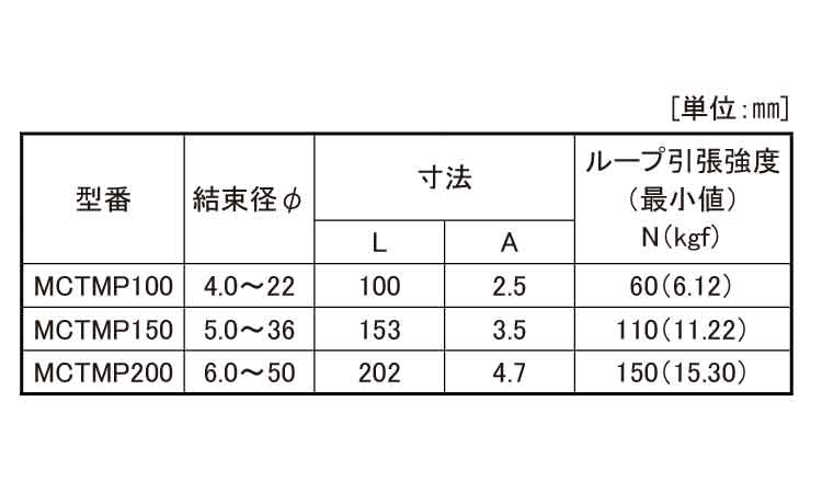 メタルコンテント(X線検出機対応 10.0