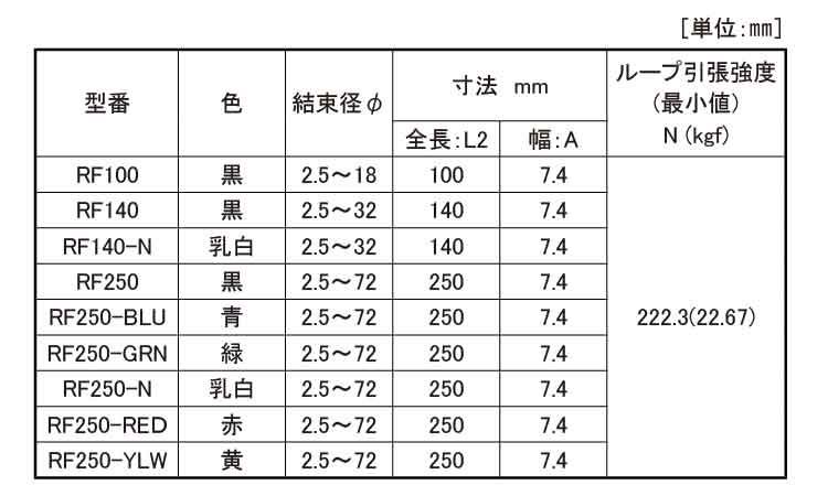 リピートタイ(標準グレード 10.0
