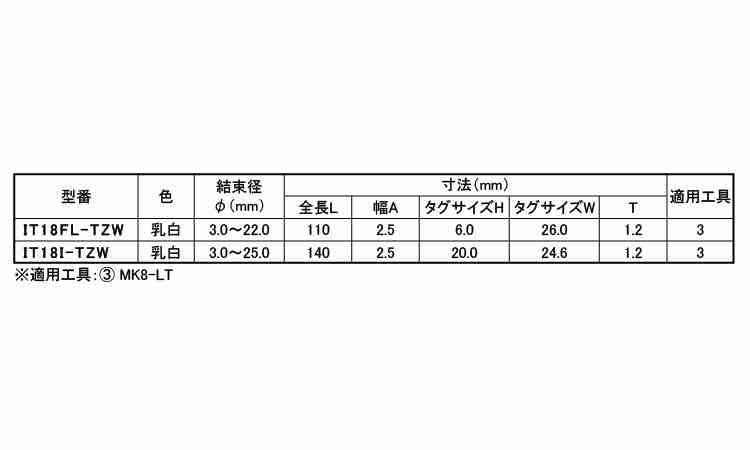 マーキングタイ(耐熱・耐薬品G 1.8