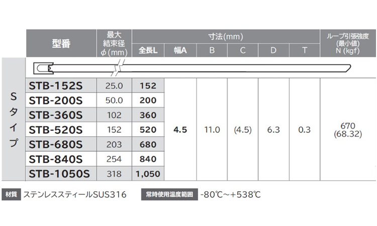メタルタイ(STB・Sタイプ)