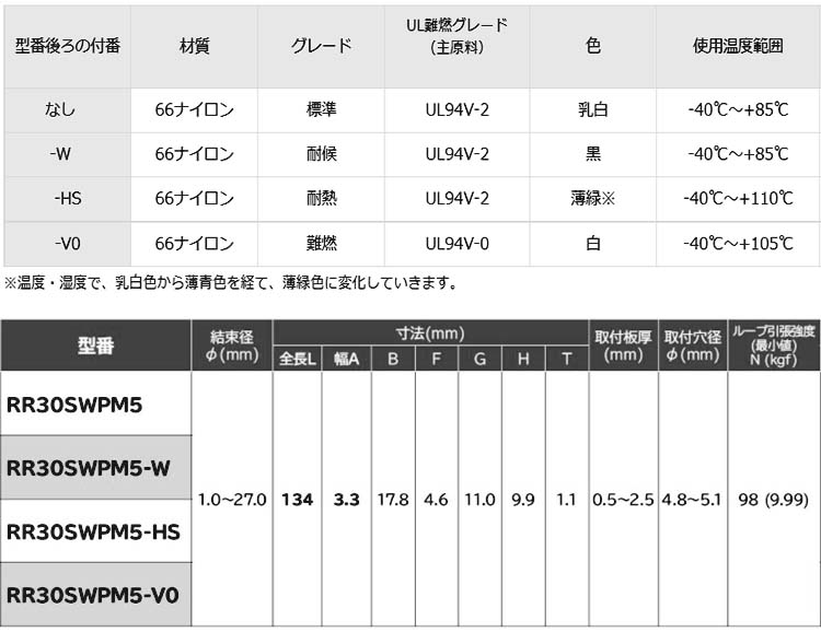 プッシュマウントタイ RR30 5.0
