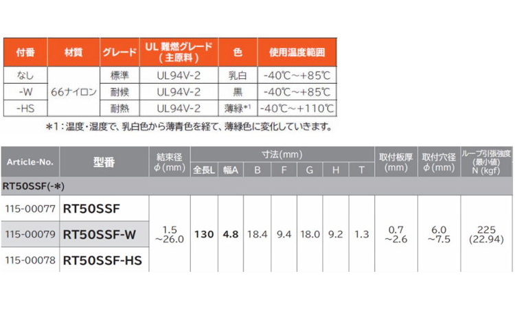 PマウントタイRTSSFHS 50.0