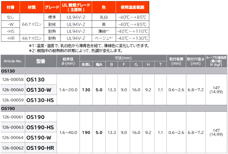 プッシュマウントタイOSHS