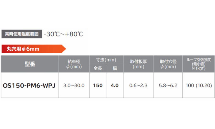 防水クリップタイ(丸穴用仕様)