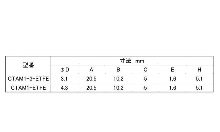 アンカーマウント(ETFE