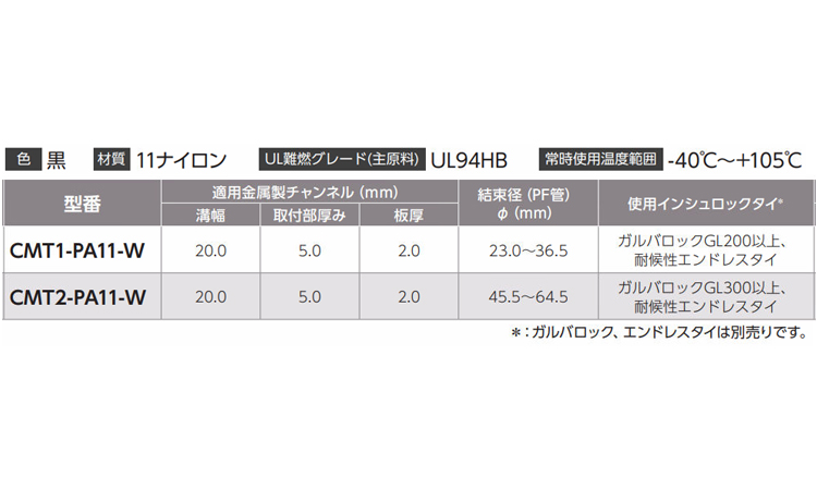 金属用M耐熱耐候耐薬CMT2 11.0 2.0